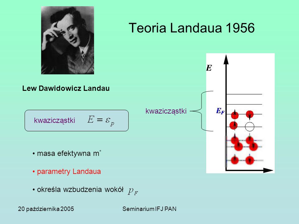 Teoria Landaua 1956 Lew Dawidowicz Landau kwazicząstki kwazicząstki