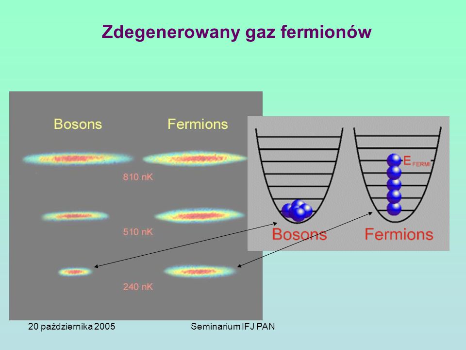 Zdegenerowany gaz fermionów