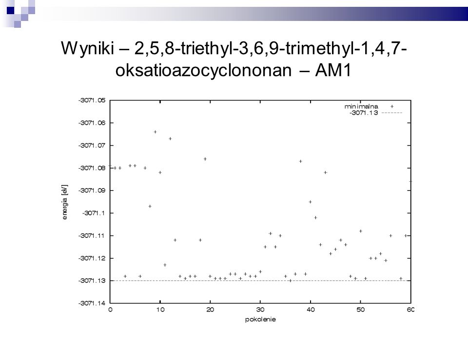 Wyniki – 2,5,8-triethyl-3,6,9-trimethyl-1,4,7-oksatioazocyclononan – AM1