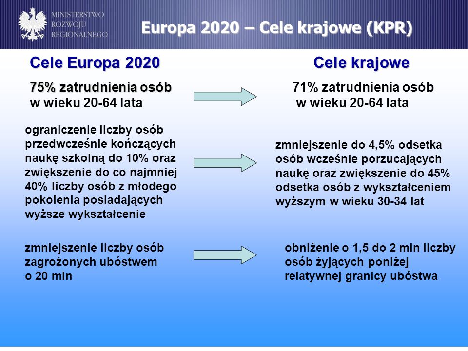 Europa 2020 – Cele krajowe (KPR)