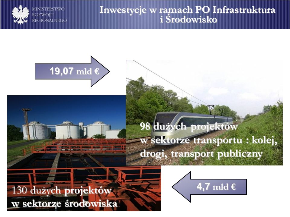 Inwestycje w ramach PO Infrastruktura i Środowisko