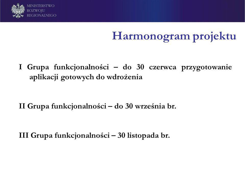 Harmonogram projektu I Grupa funkcjonalności – do 30 czerwca przygotowanie aplikacji gotowych do wdrożenia.