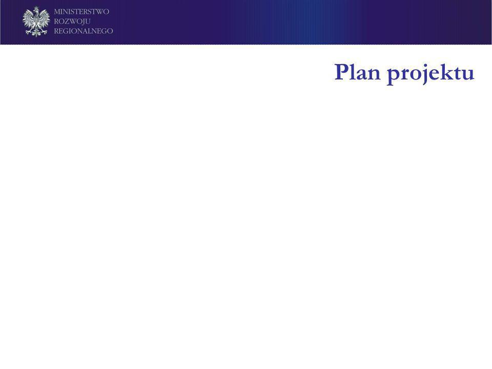 Plan projektu