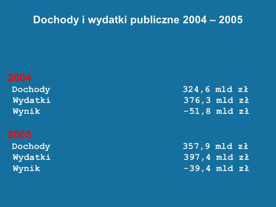 Dochody i wydatki publiczne 2004 – 2005