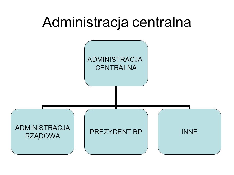 Administracja centralna
