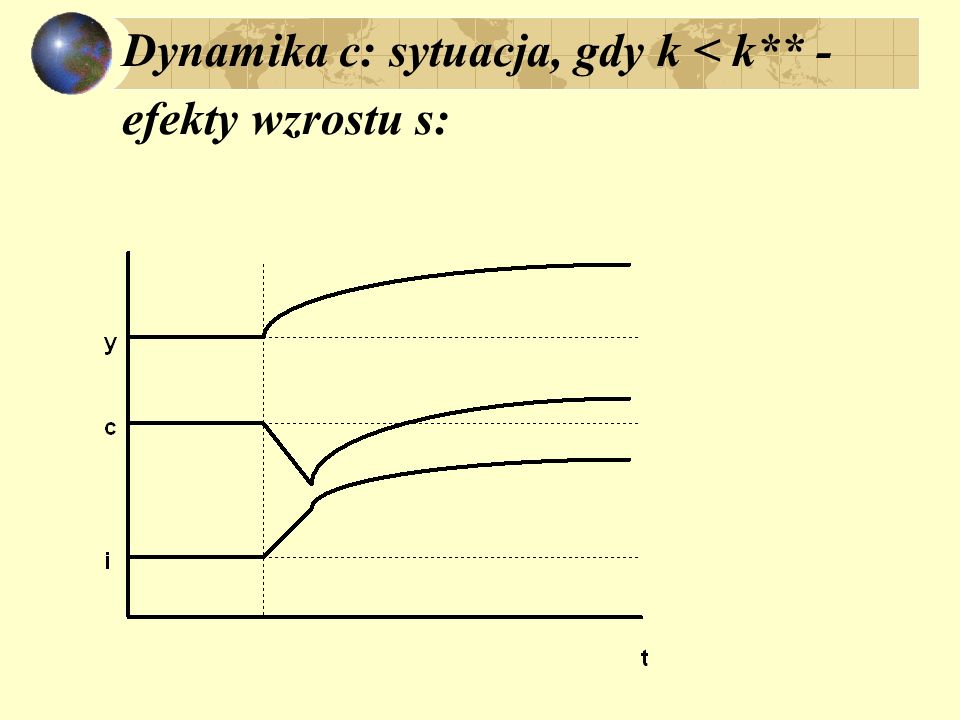 Dynamika c: sytuacja, gdy k < k** - efekty wzrostu s: