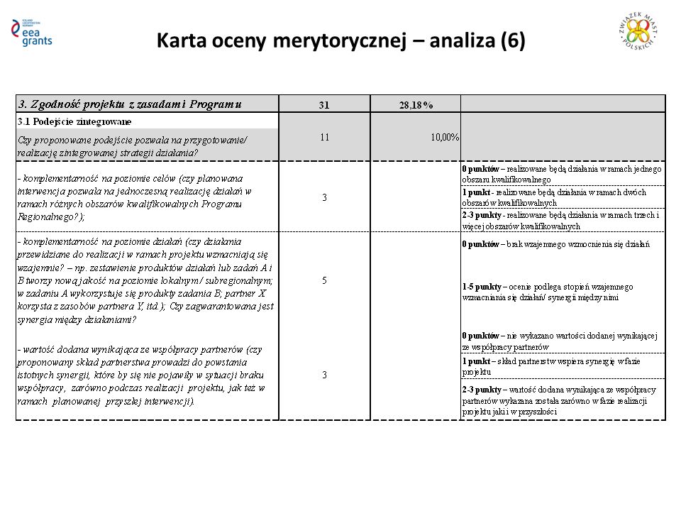 Karta oceny merytorycznej – analiza (6)