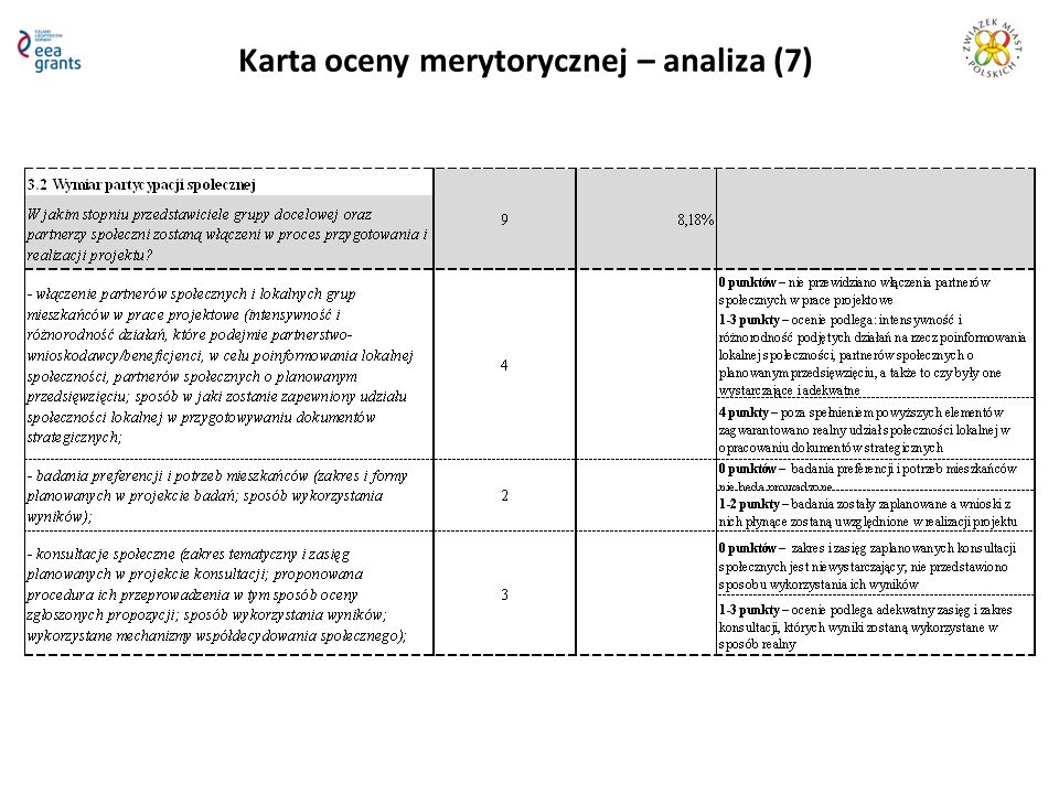 Karta oceny merytorycznej – analiza (7)