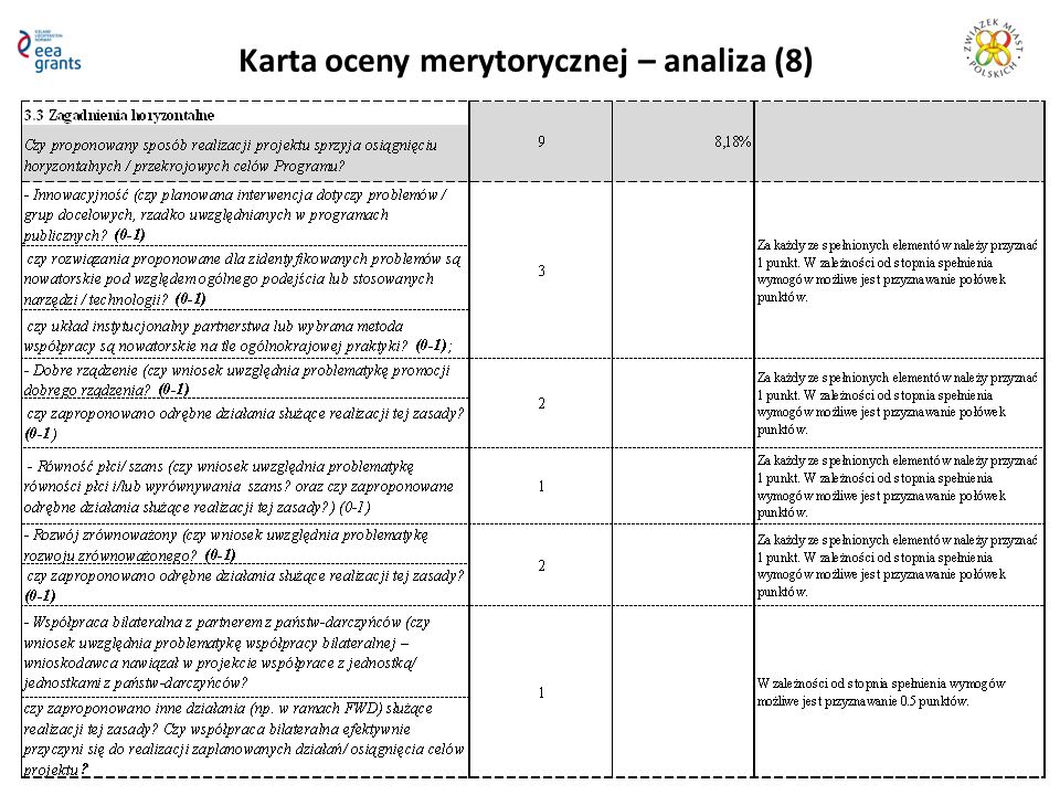 Karta oceny merytorycznej – analiza (8)