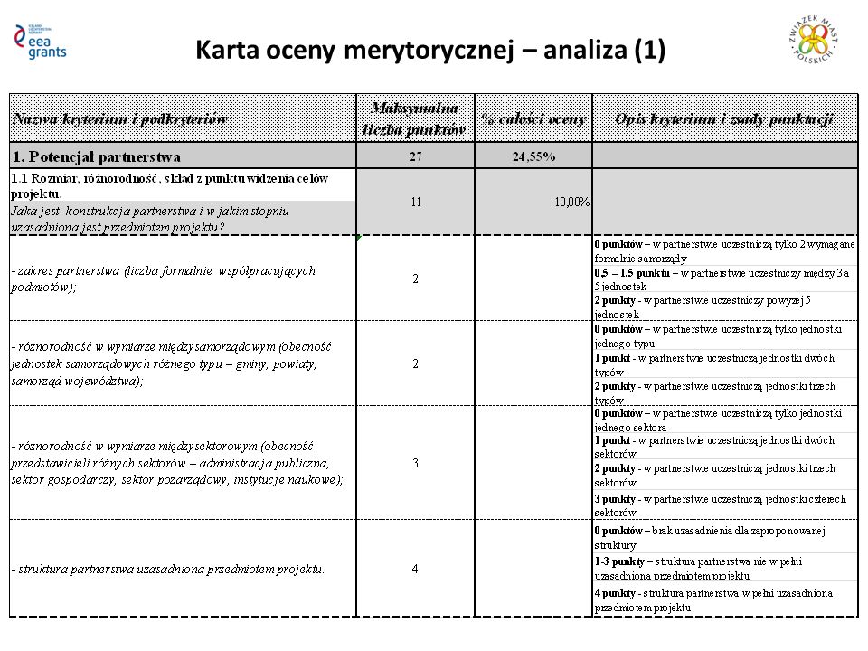 Karta oceny merytorycznej – analiza (1)
