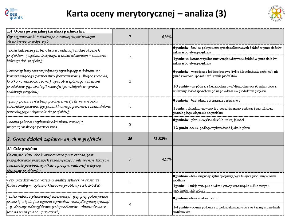 Karta oceny merytorycznej – analiza (3)