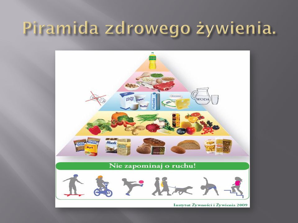 Piramida zdrowego żywienia.