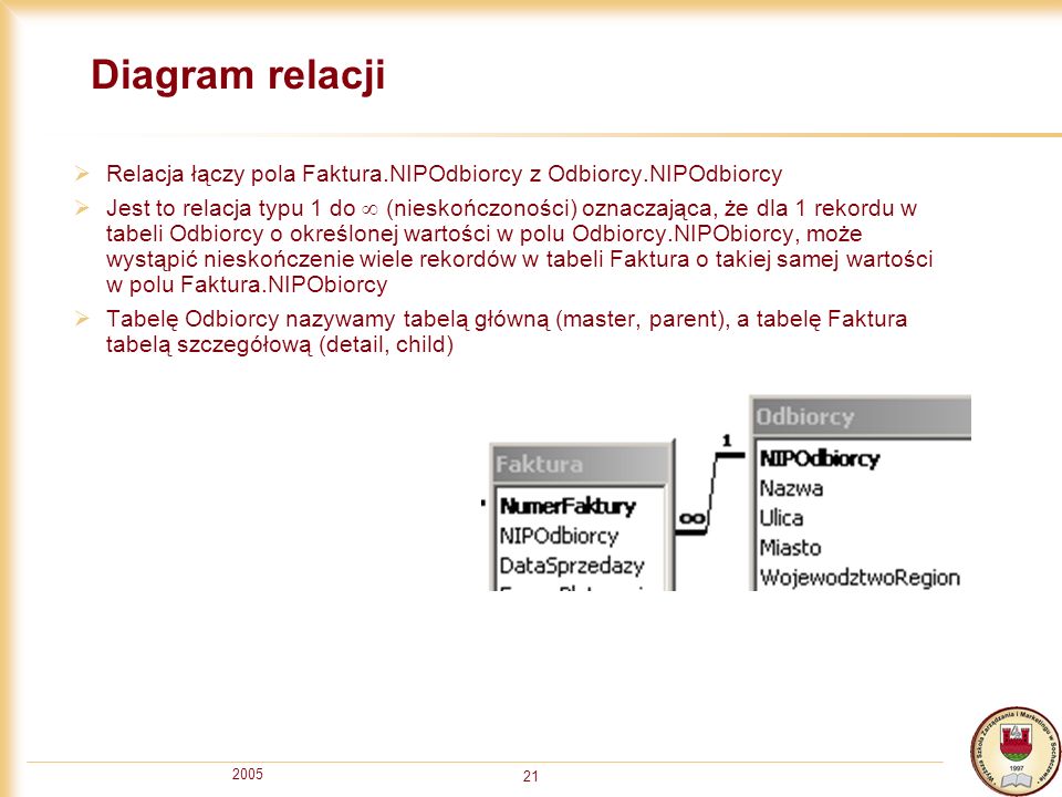 Diagram relacji Relacja łączy pola Faktura.NIPOdbiorcy z Odbiorcy.NIPOdbiorcy.