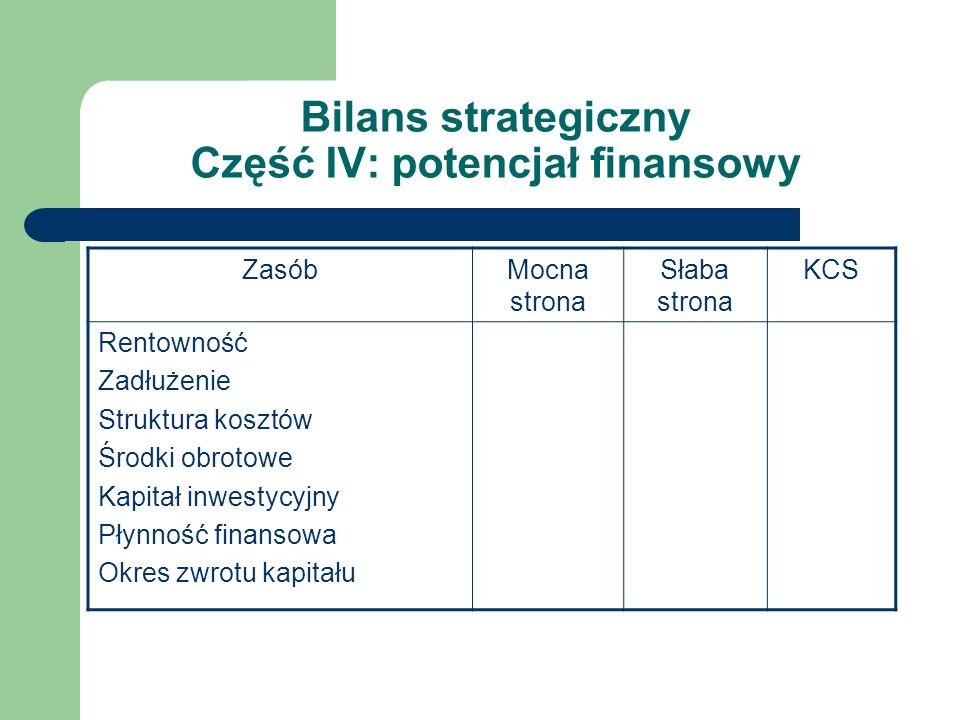 Bilans strategiczny Część IV: potencjał finansowy