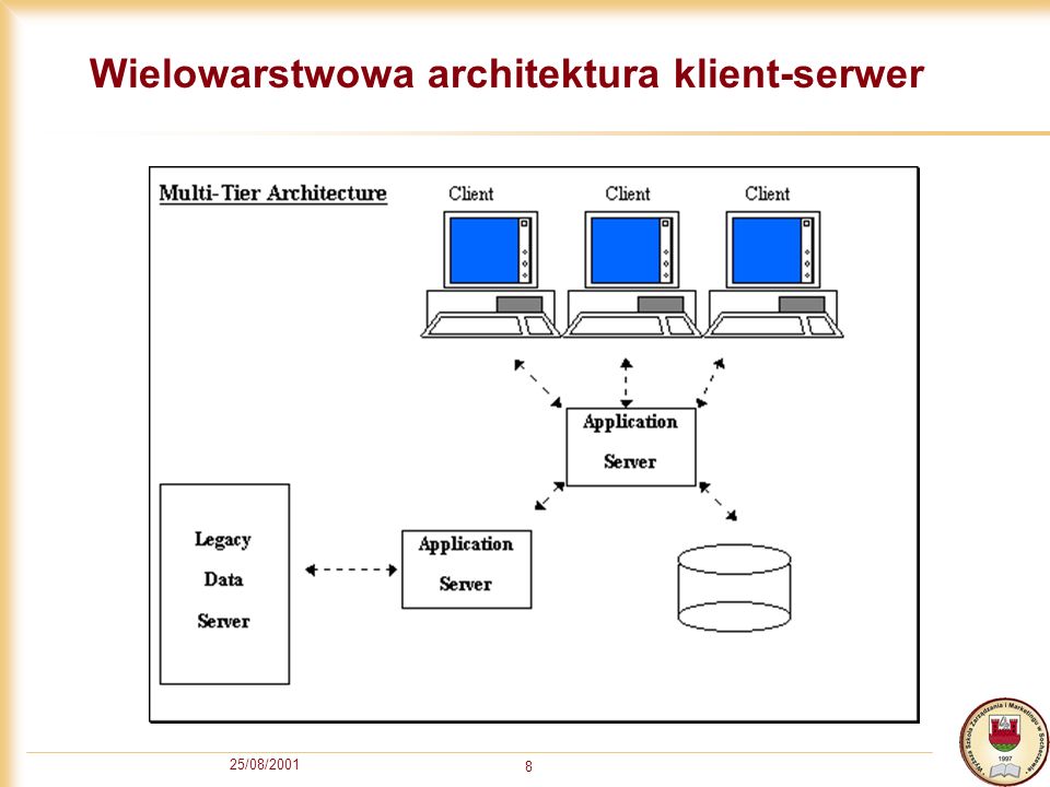 Wielowarstwowa architektura klient-serwer