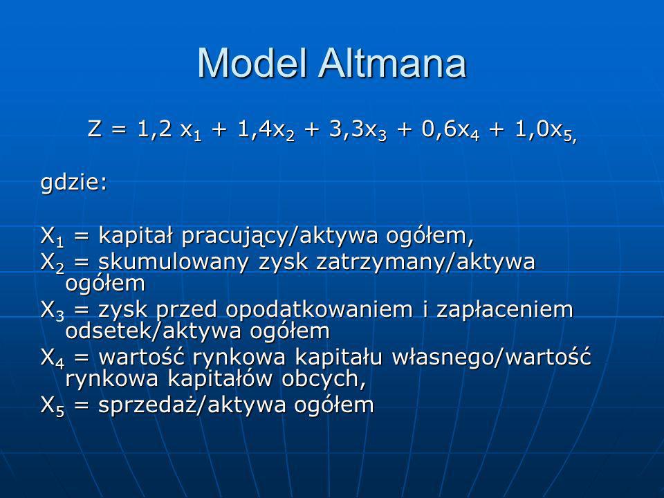 Model Altmana Z = 1,2 x1 + 1,4x2 + 3,3x3 + 0,6x4 + 1,0x5, gdzie: