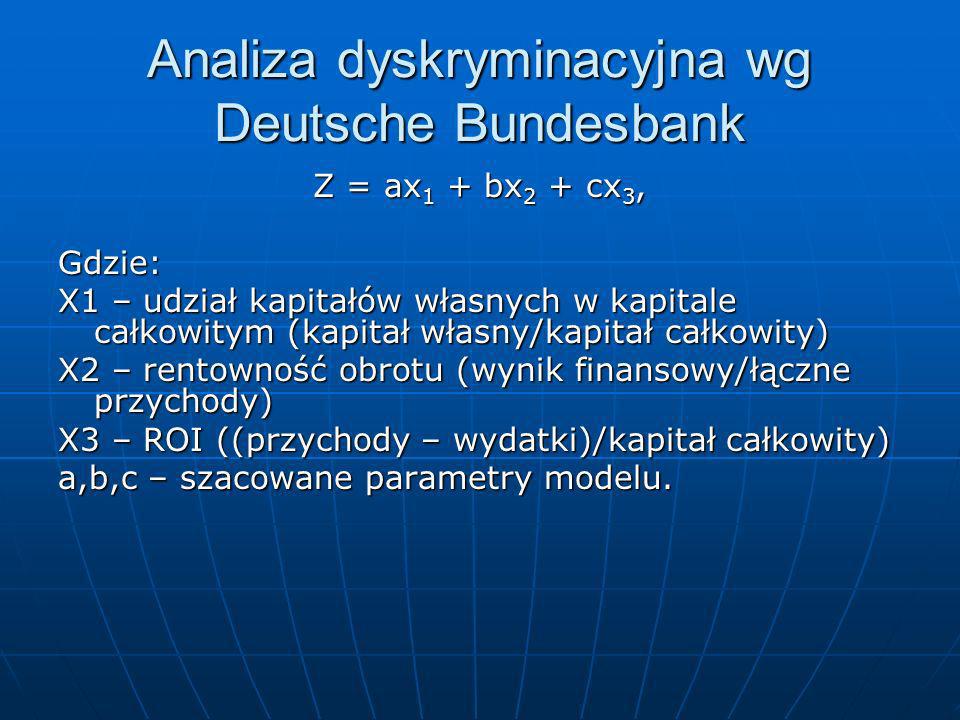 Analiza dyskryminacyjna wg Deutsche Bundesbank