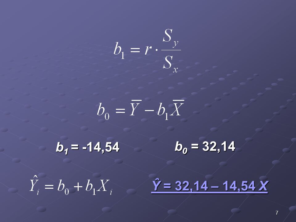 b1 = -14,54 b0 = 32,14 Ŷ = 32,14 – 14,54 X
