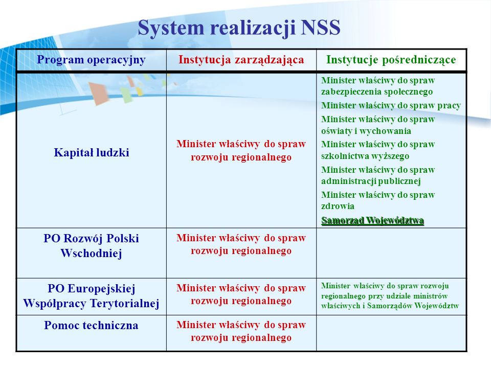 System realizacji NSS Program operacyjny Instytucja zarządzająca