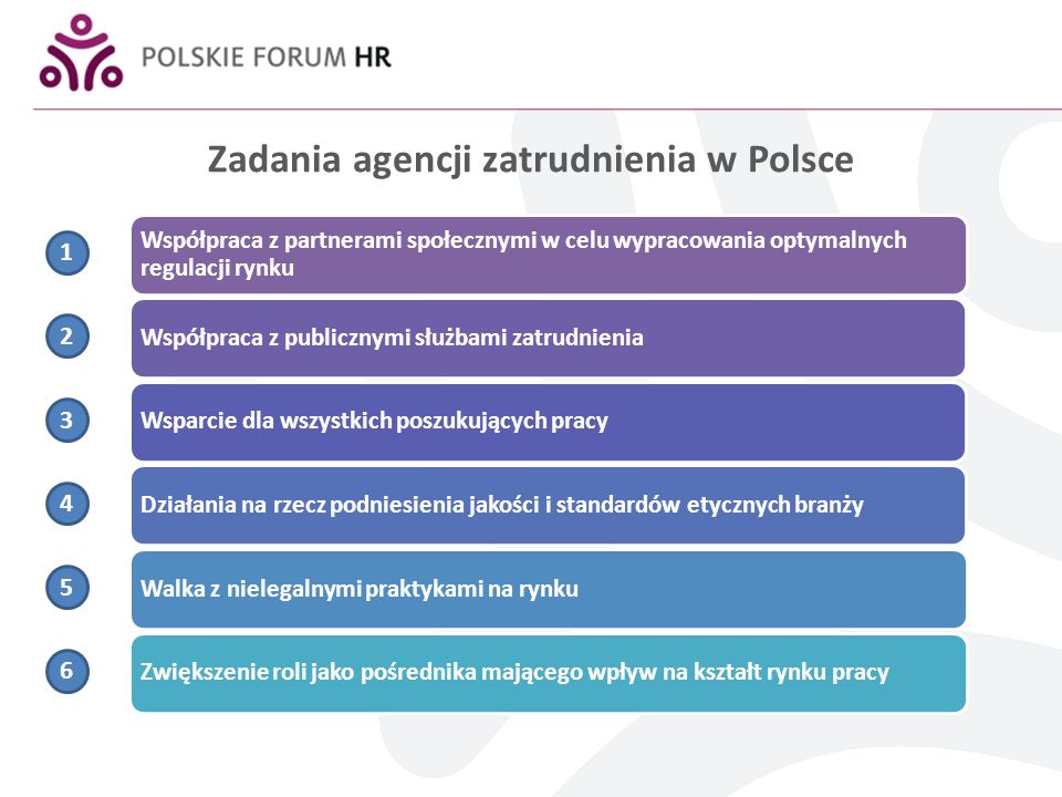 Zadania agencji zatrudnienia w Polsce