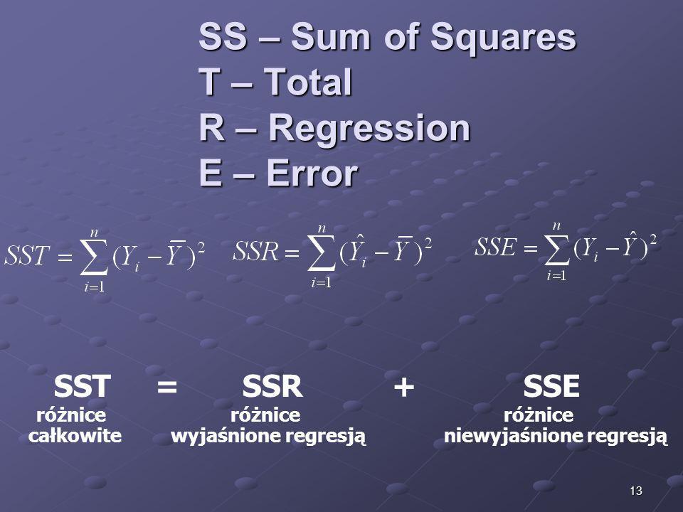 SS – Sum of Squares T – Total R – Regression E – Error