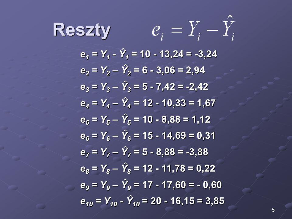 Reszty e1 = Y1 - Ŷ1 = ,24 = -3,24. e2 = Y2 – Ŷ2 = 6 - 3,06 = 2,94. e3 = Y3 – Ŷ3 = 5 - 7,42 = -2,42.