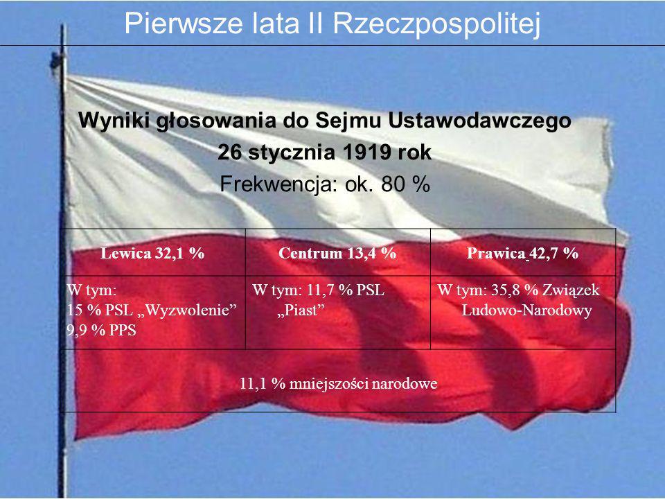 Wyniki głosowania do Sejmu Ustawodawczego