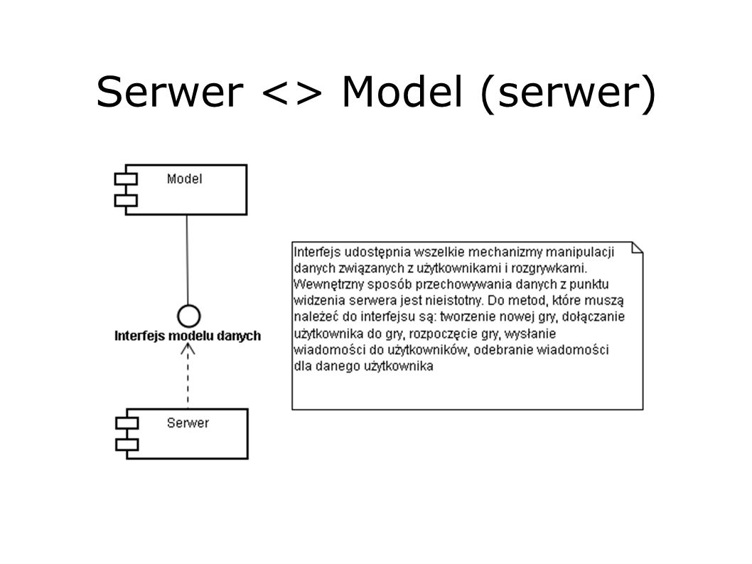 Serwer <> Model (serwer)