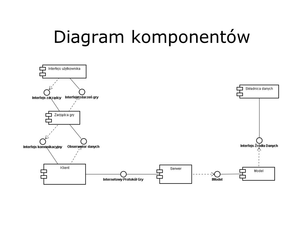 Diagram komponentów