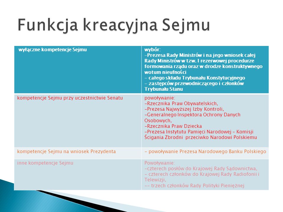 Funkcja kreacyjna Sejmu