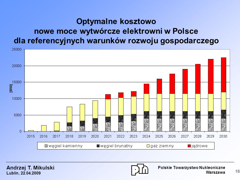 Optymalne kosztowo nowe moce wytwórcze elektrowni w Polsce