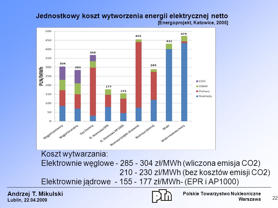 Elektrownie węglowe zł/MWh (wliczona emisja CO2)