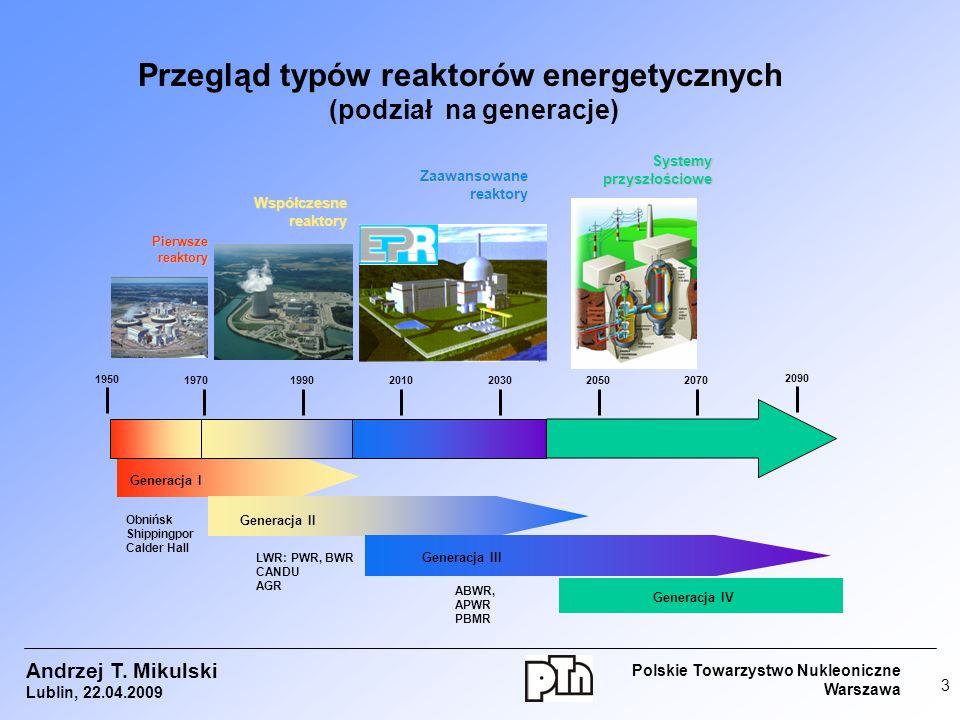 Przegląd typów reaktorów energetycznych