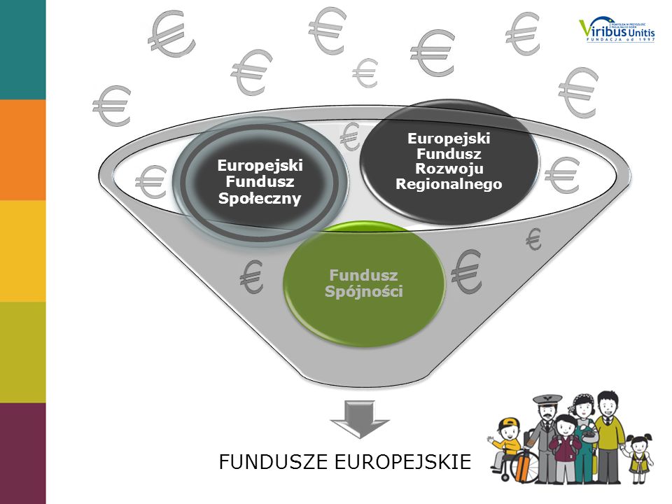 Europejski Fundusz Rozwoju Regionalnego Europejski Fundusz Społeczny