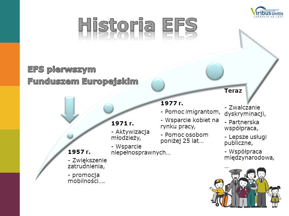 Historia EFS EFS pierwszym Funduszem Europejskim 1957 r.