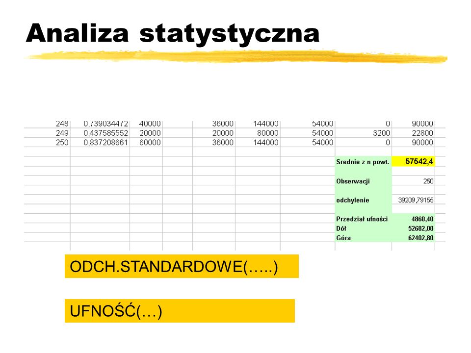 Analiza statystyczna ODCH.STANDARDOWE(…..) UFNOŚĆ(…)