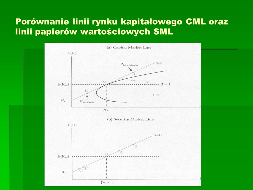 Porównanie linii rynku kapitałowego CML oraz linii papierów wartościowych SML
