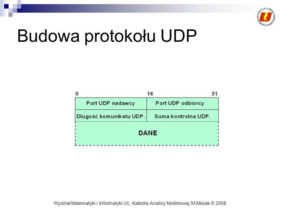 Budowa protokołu UDP