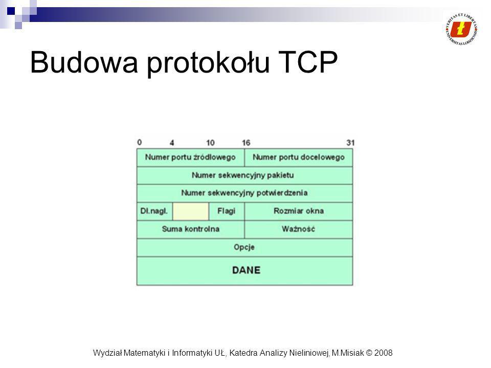 Budowa protokołu TCP