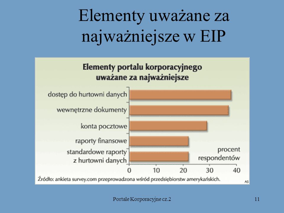 Elementy uważane za najważniejsze w EIP