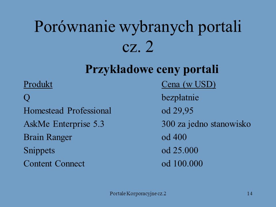 Porównanie wybranych portali cz. 2