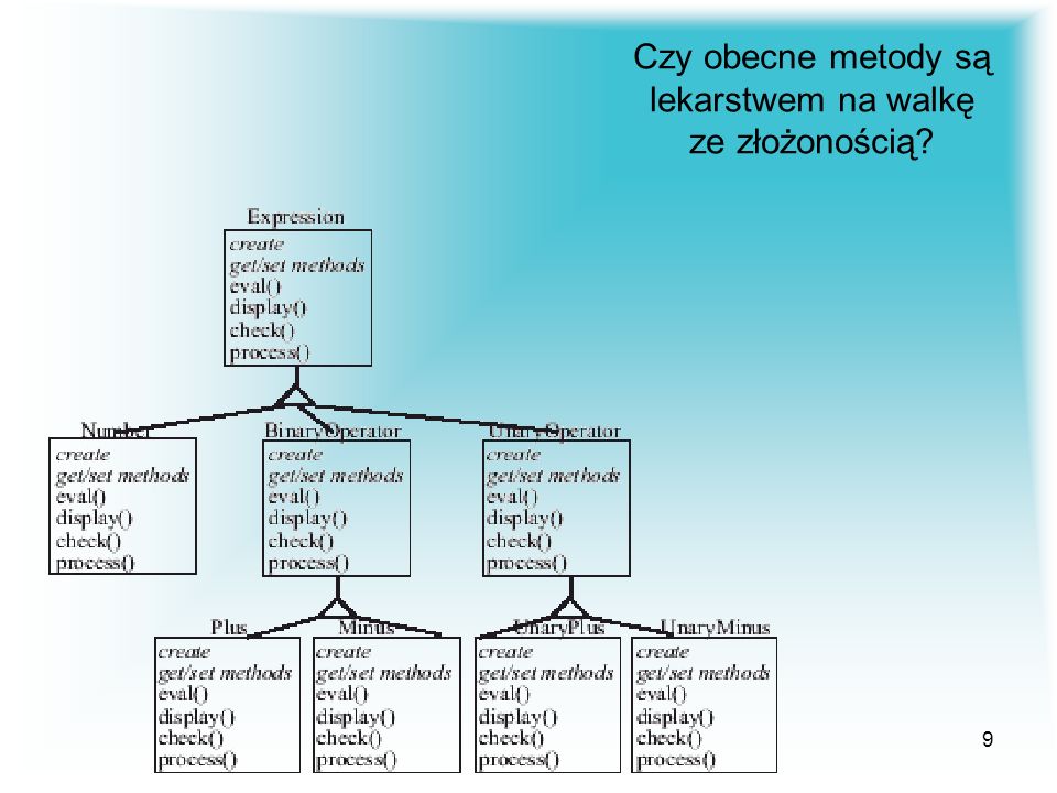 Programowanie Zorientowane Aspektowo Ppt Pobierz 8176