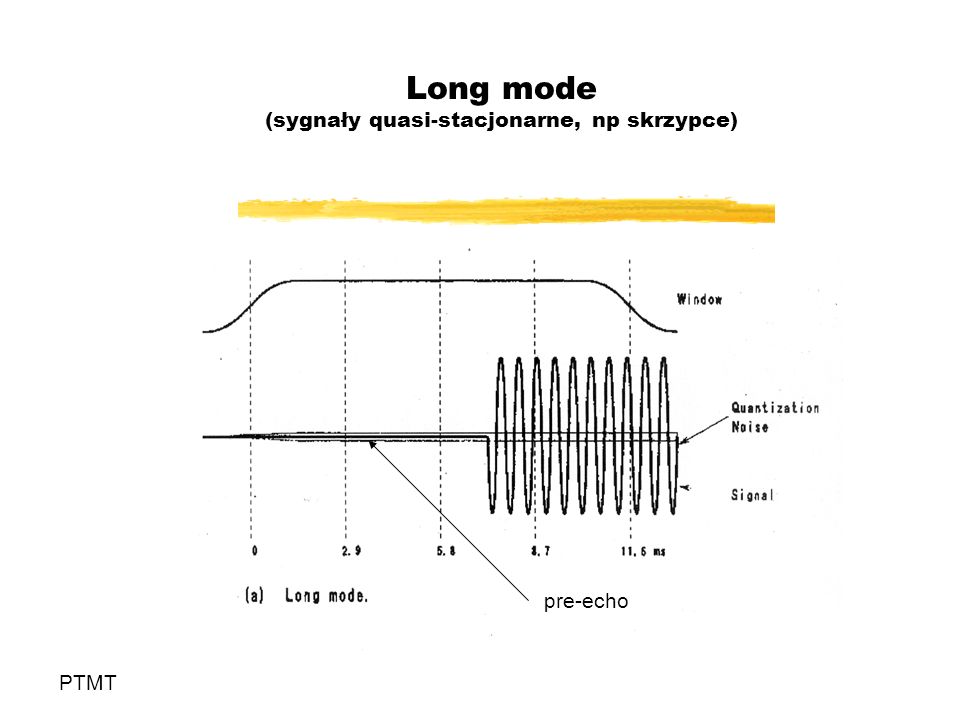 Long mode (sygnały quasi-stacjonarne, np skrzypce)
