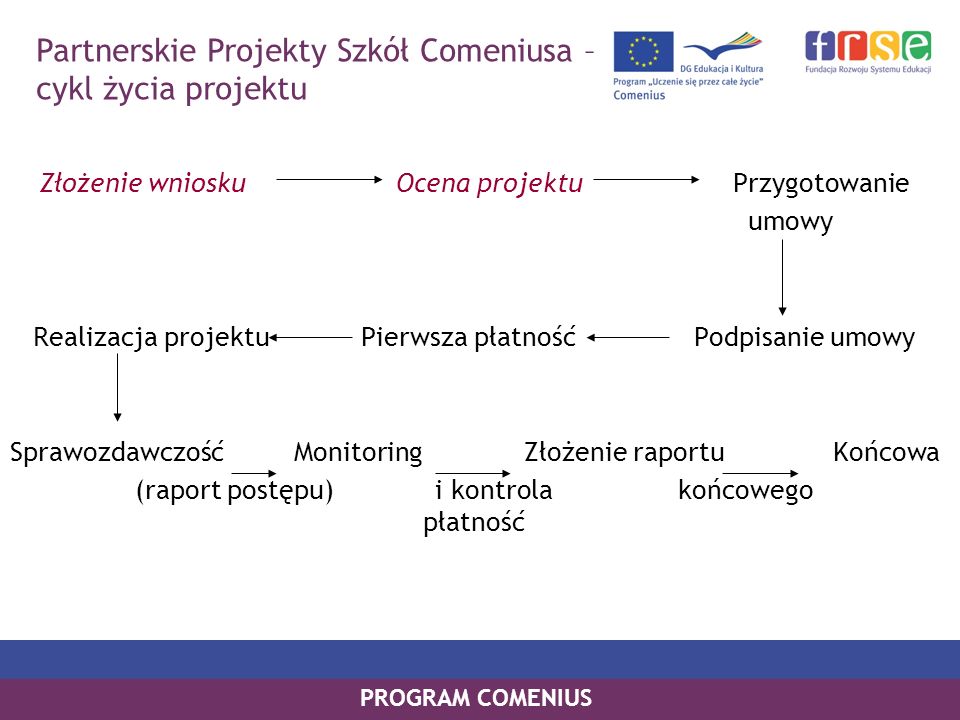 Partnerskie Projekty Szkół Comeniusa – cykl życia projektu