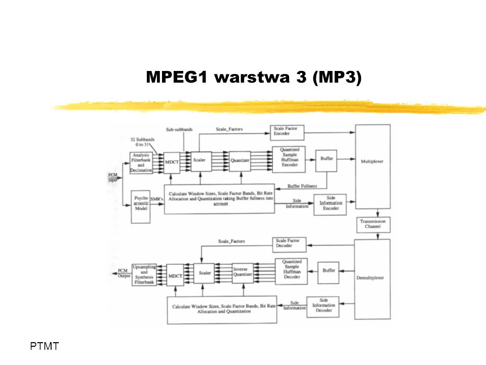 MPEG1 warstwa 3 (MP3) PTMT