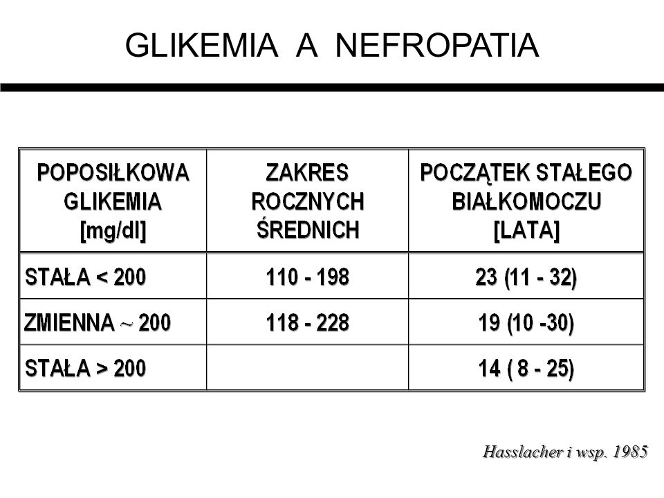 GLIKEMIA A NEFROPATIA Hasslacher i wsp. 1985