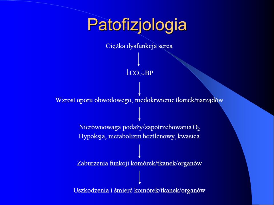 Patofizjologia Ciężka dysfunkcja serca CO,BP