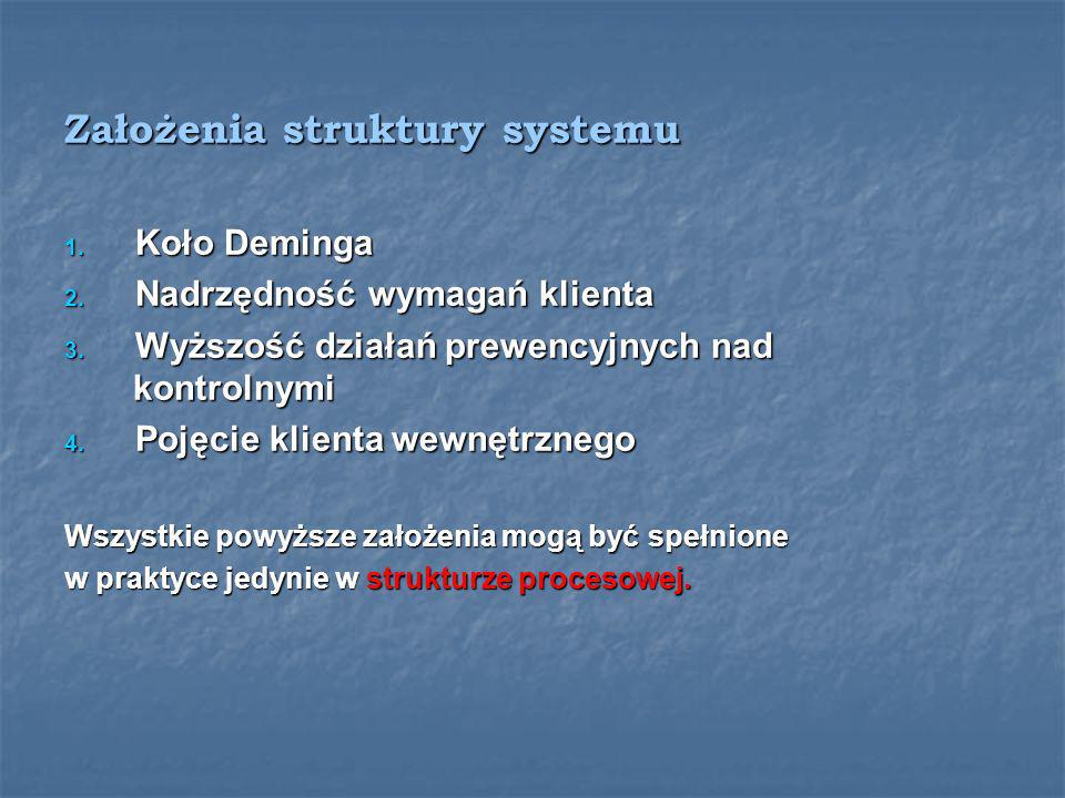 Założenia struktury systemu
