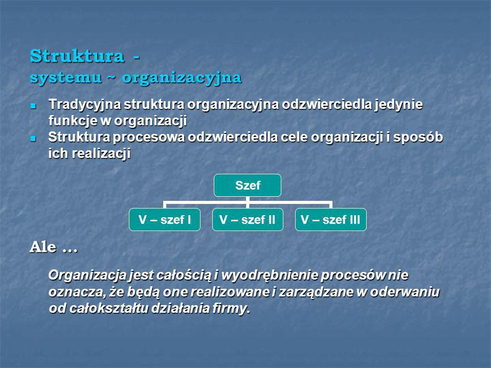 Struktura - systemu ~ organizacyjna Ale …