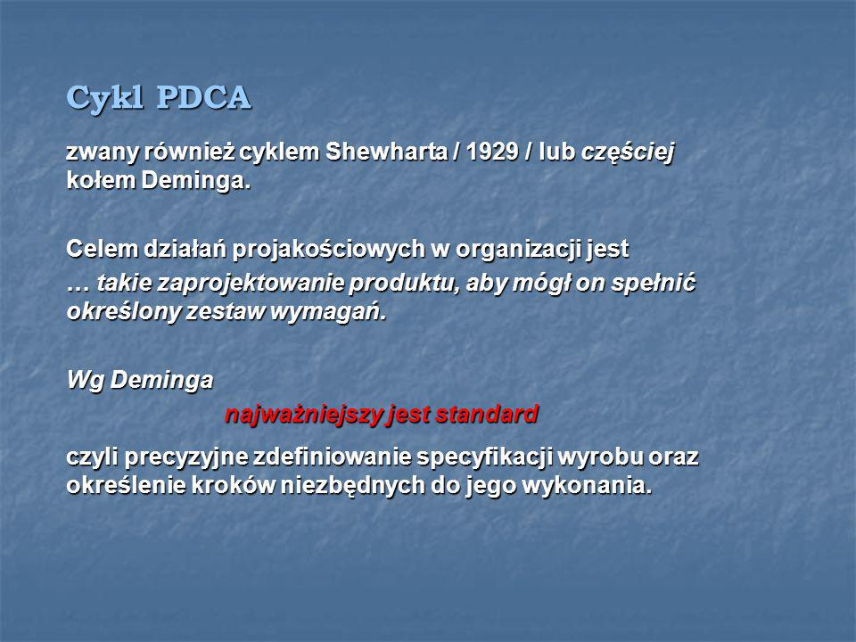 Cykl PDCA zwany również cyklem Shewharta / 1929 / lub częściej